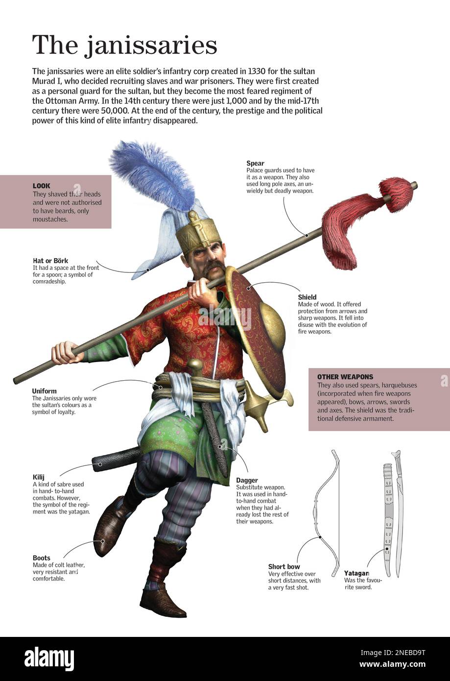 Infografica sull'abbigliamento tipico e l'armamento dei Janissaries, la fanteria d'élite creata nel 1330 dal sultano Murad I. [Adobe InDesign (.indd); 2480x3507]. Foto Stock