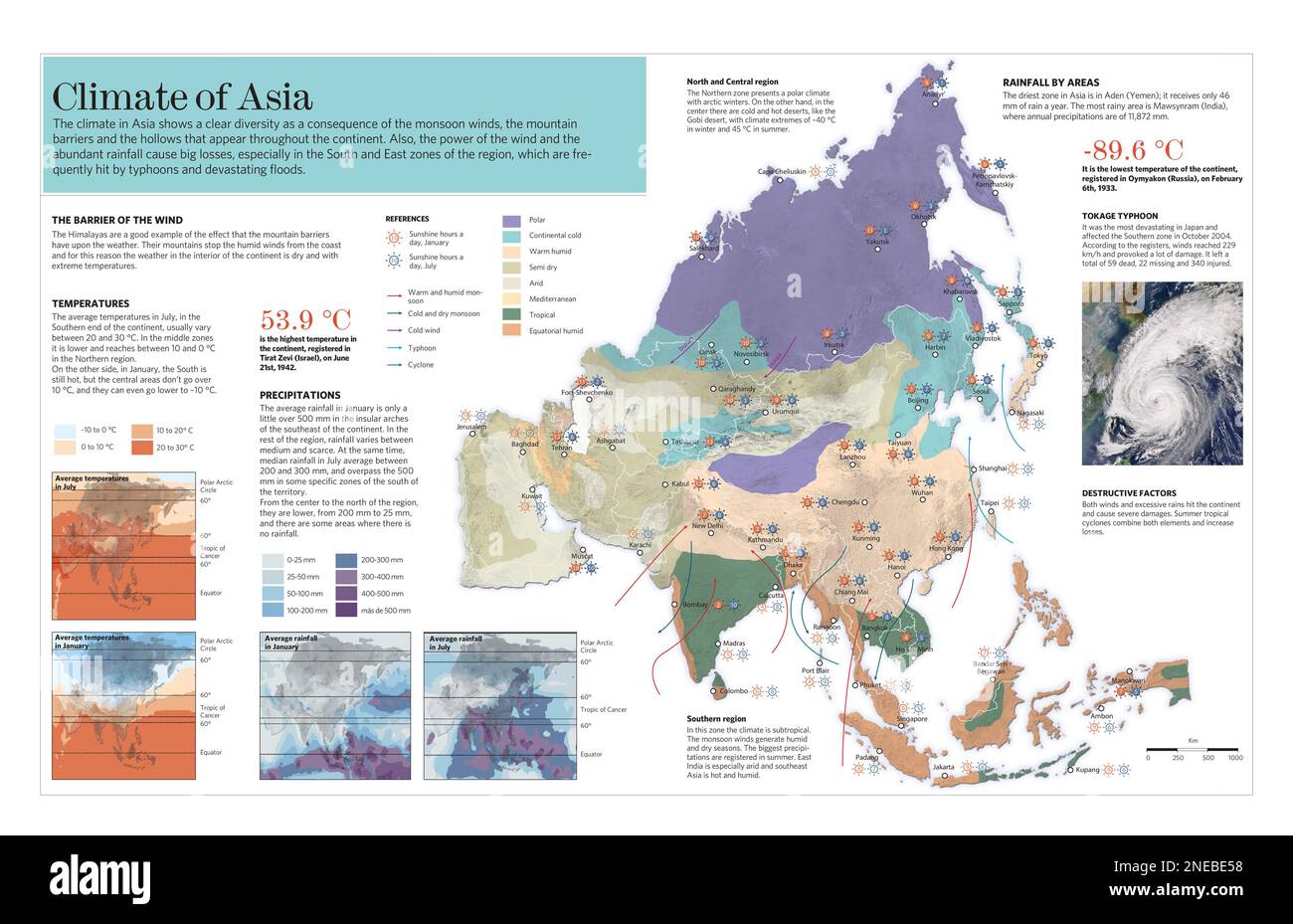 Infografica sulle diverse zone climatiche dell'Asia e sulle caratteristiche del suo clima. [QuarkXPress (.qxp); Adobe InDesign (.indd); 569x3661]. Foto Stock