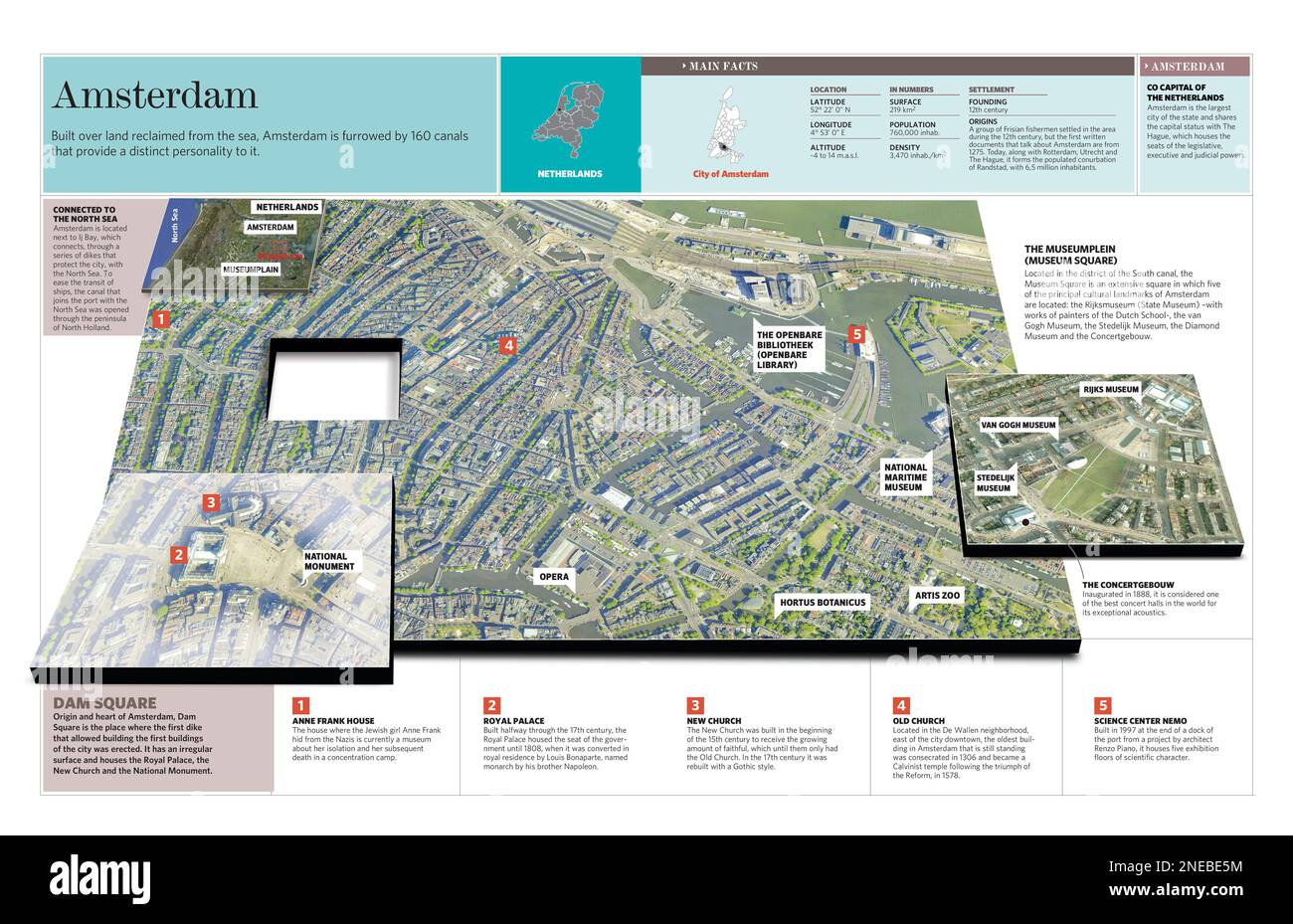 Infografica su Amsterdam, capitale dei Paesi Bassi, e una città costruita su un territorio recuperato dal mare. Sono incluse le informazioni geografiche e i luoghi più importanti. [Adobe InDesign (.indd); 569x3661]. Foto Stock