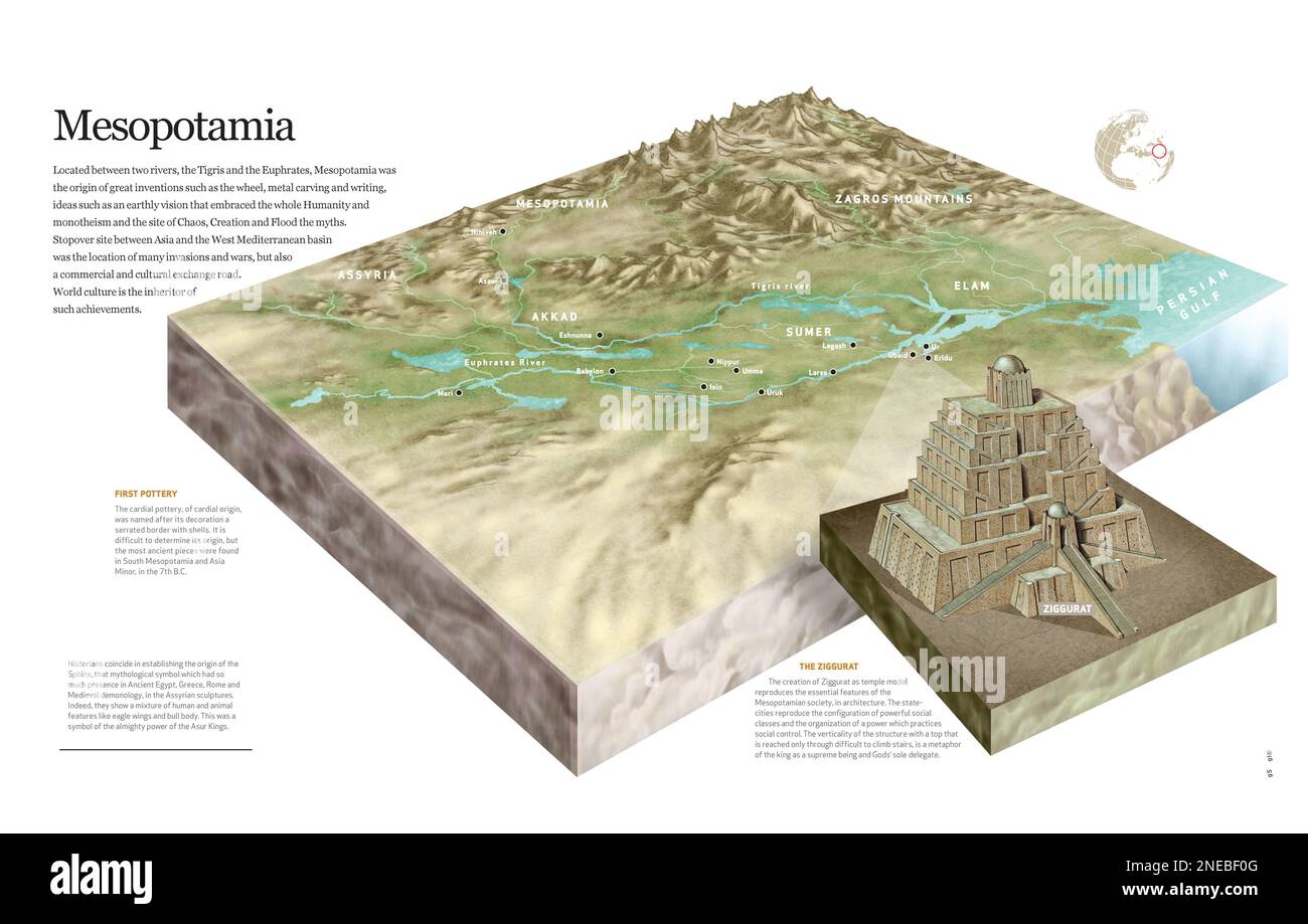Infografica sull'estensione geografica dell'antica Mesopotamia e sulle sue principali caratteristiche della cultura mesopotamiana. [QuarkXPress (.qxp); 6188x3921]. Foto Stock