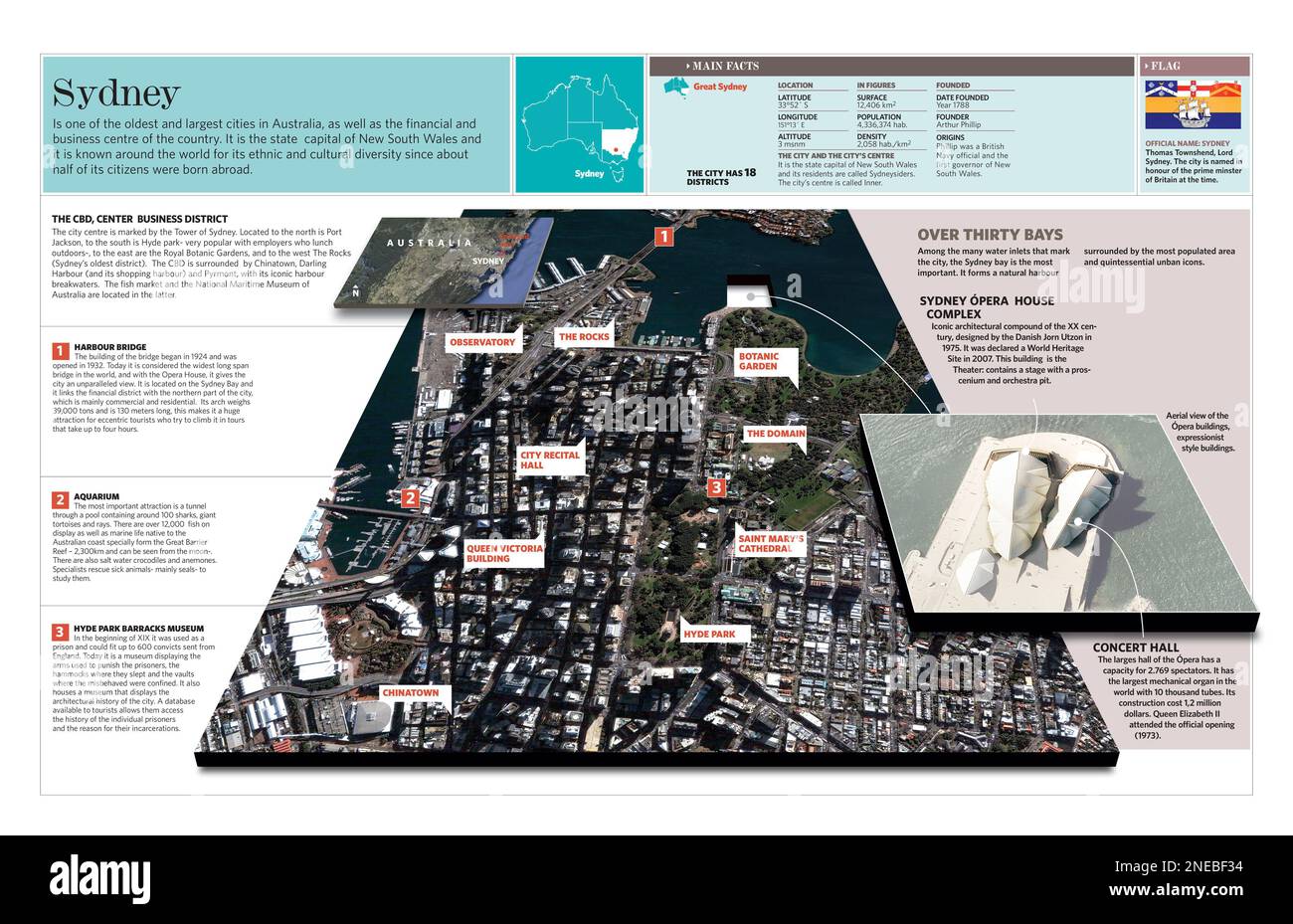 Infografica della città di Sydney, con i suoi principali dati e enclave. [QuarkXPress (.qxp); Adobe InDesign (.indd); 569x3661]. Foto Stock