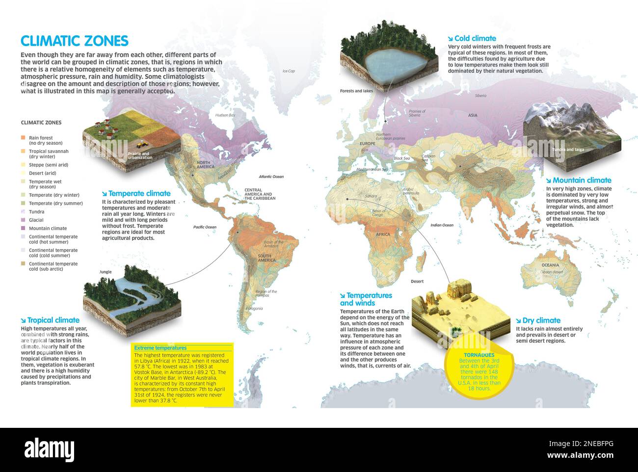 Infografica che ci mostra le diverse aree climatiche che possiamo trovare intorno alla Terra. [Adobe InDesign (.indd); 4842x3248]. Foto Stock