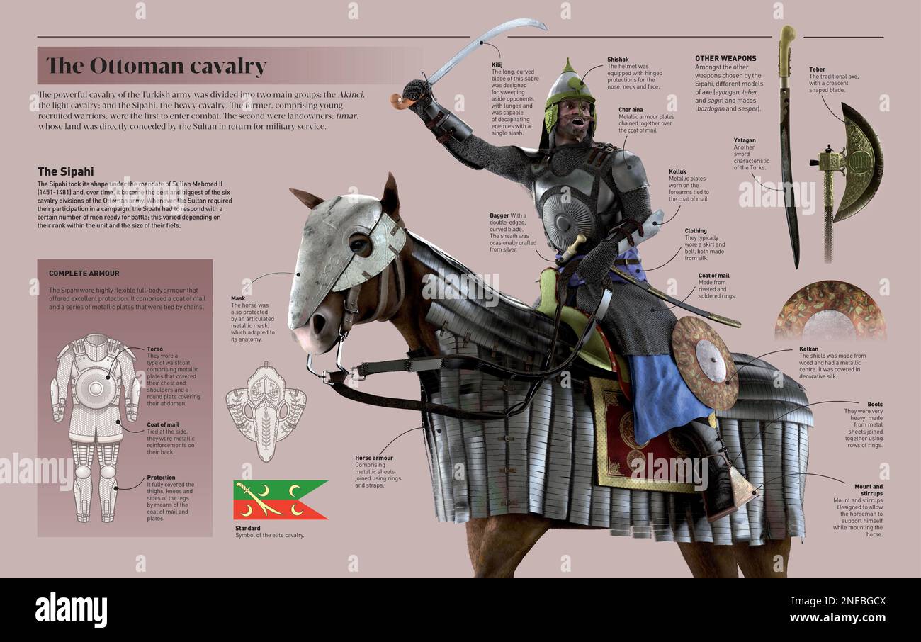 Infografica sui Sipahi, la pesante cavalleria dell'esercito turco. [Adobe InDesign (.indd); 5078x3188]. Foto Stock