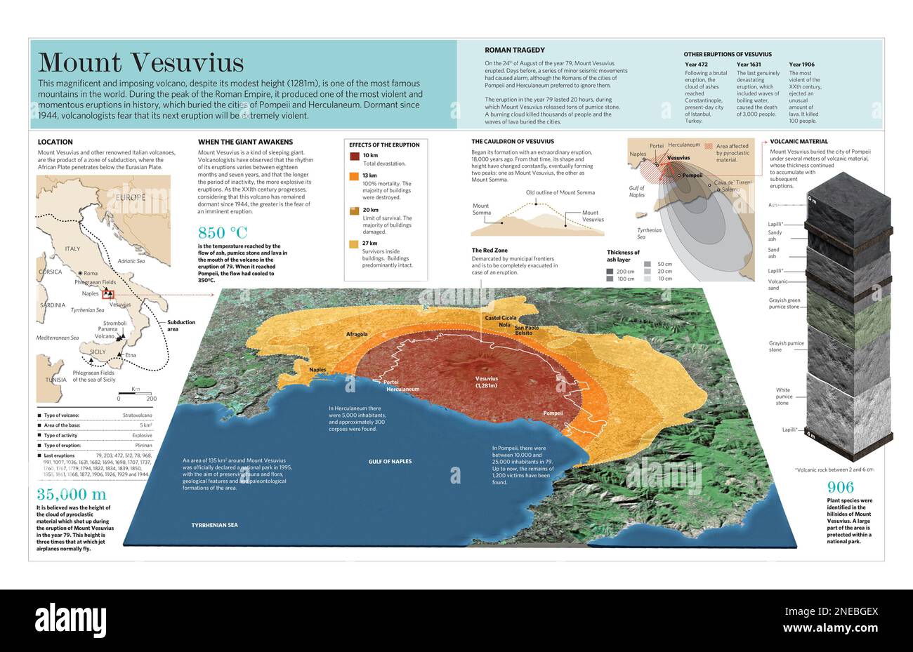 Mappa infografica del Vesuvio in Italia. [Adobe Illustrator (.ai); 569x3661]. Foto Stock