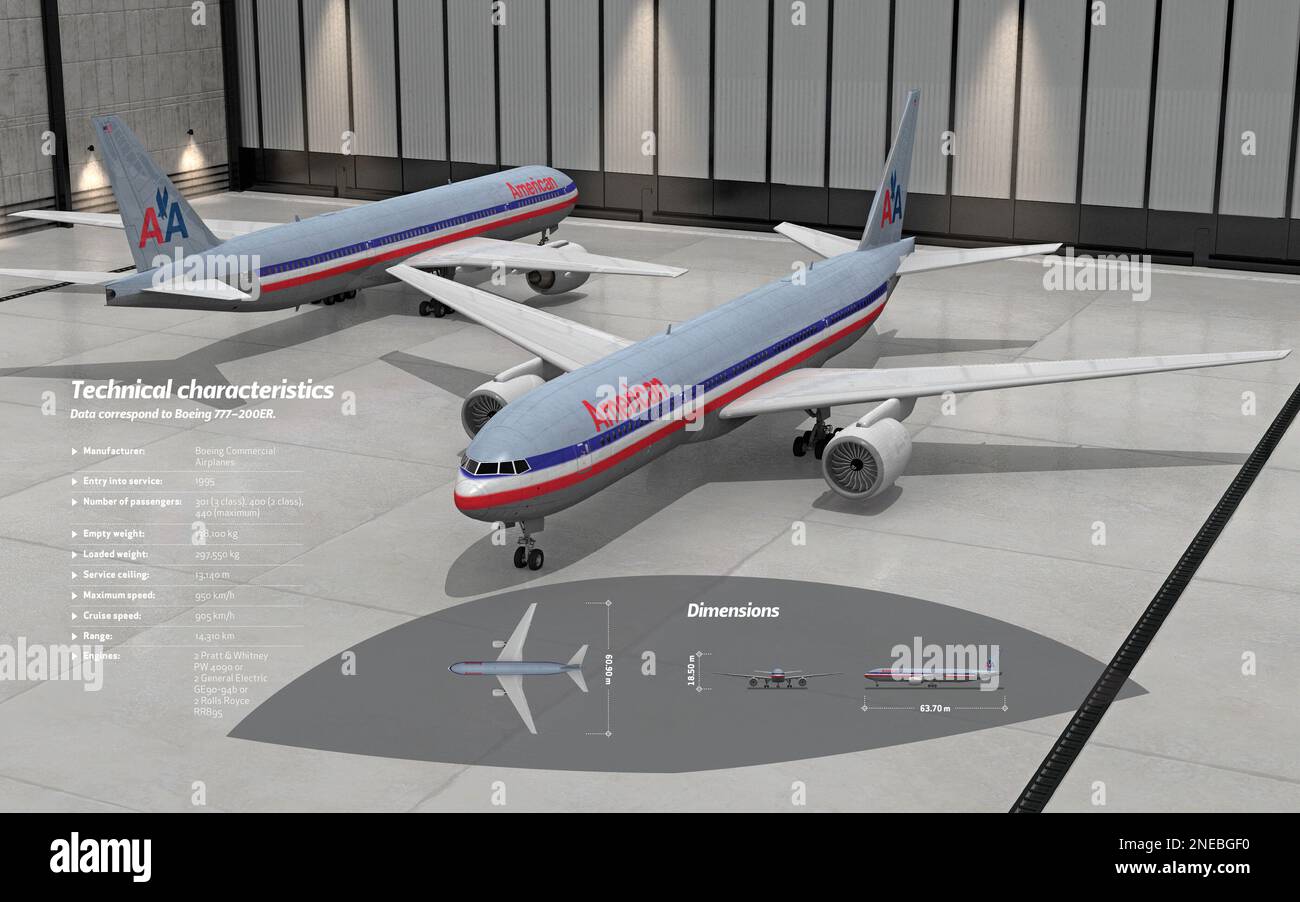 Computer graphics sulle specifiche tecniche dell'aeromobile commerciale Boeing 777 200ER, che ha iniziato ad operare nel 1993. [Encapsulated Postscript file (.eps); 5196x3248]. Foto Stock