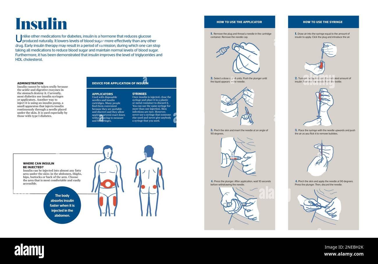 Infografica sull'insulina, un ormone che riduce il glucosio in modo naturale. Spiegazione dell'uso dell'applicatore per insulina e della siringa. [Adobe InDesign (.indd); 5078x3188]. Foto Stock