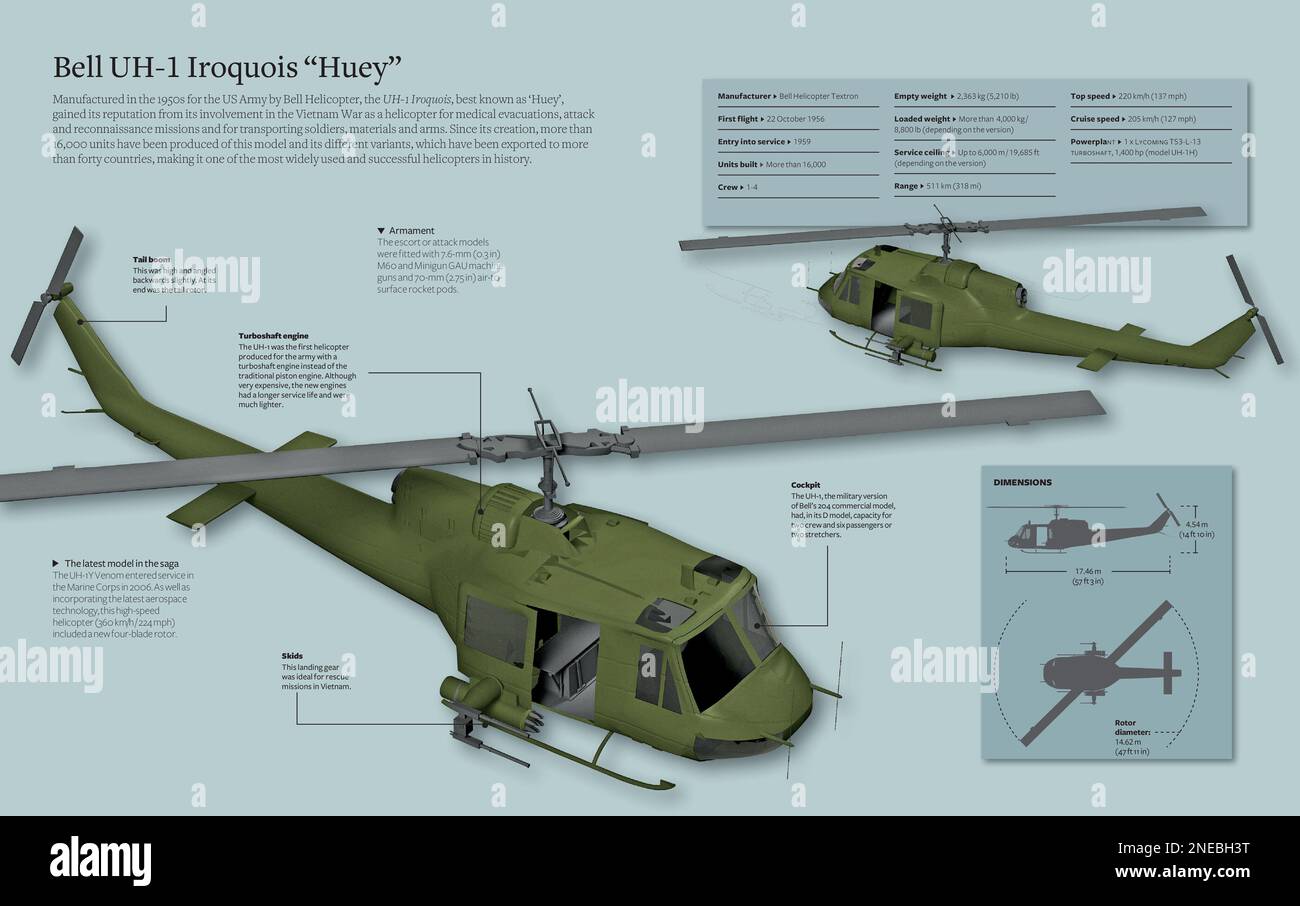 Infografica della campana UH-1 Iroquois 'Huey', un elicottero per l'evacuazione medica, missioni di assalto e ricognizione, e il trasporto di soldati, nonché per materiali e armi che divenne famoso durante la guerra del Vietnam (1959-1975). [Adobe InDesign (.indd); 5078x3188]. Foto Stock