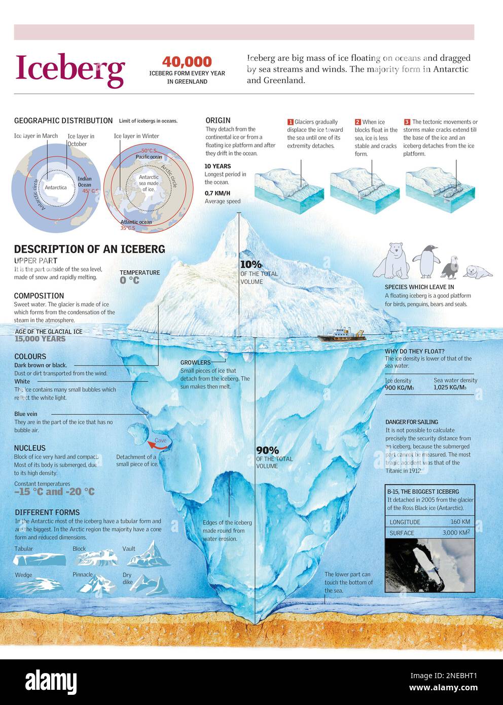 Infografica della struttura di un iceberg, della sua origine e della sua distribuzione geografica. [Adobe Illustrator (.ai); 2480x3248]. Foto Stock