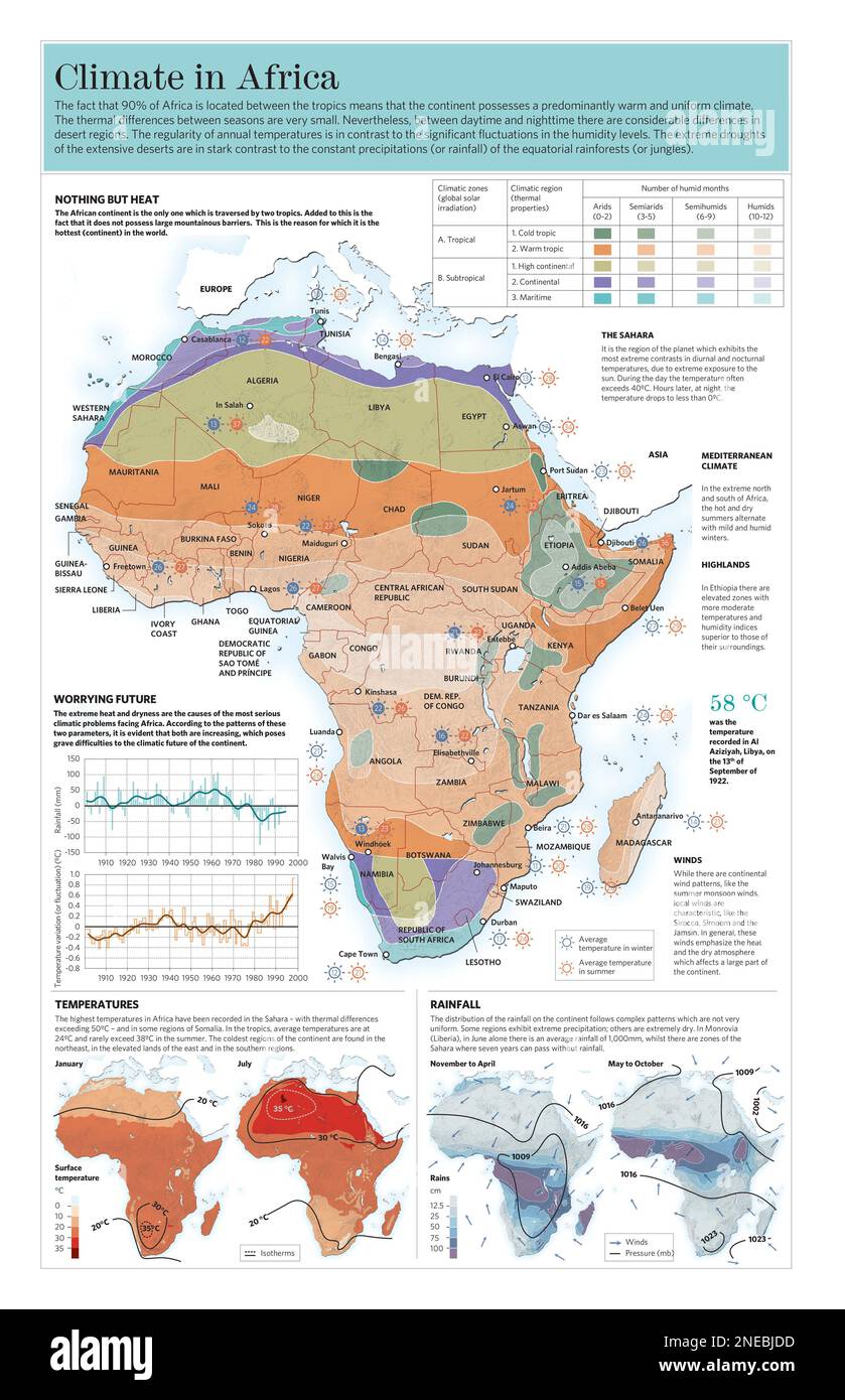 Infografica delle caratteristiche climatiche del continente africano. [Adobe Illustrator (.ai); 3661x5669]. Foto Stock