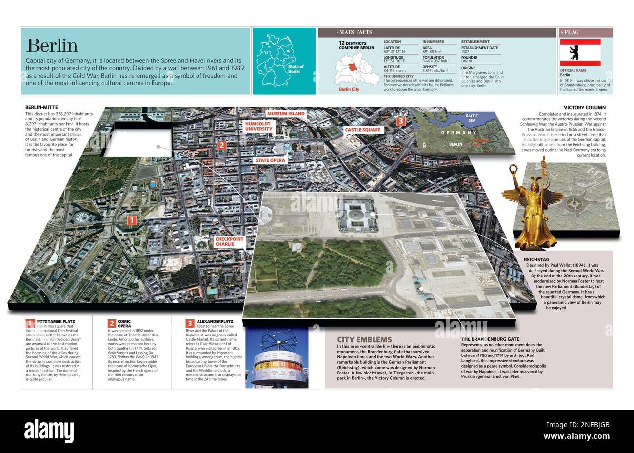 Infografica della città di Berlino con un dettaglio del centro di Berlino e delle sue principali attrazioni. [QuarkXPress (.qxp); Adobe InDesign (.indd)]. Foto Stock