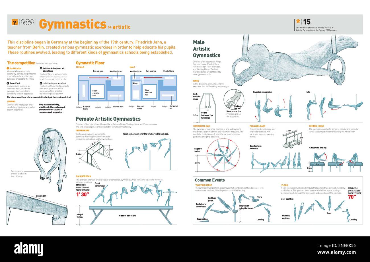 Infografica su tracce, modalità, tecniche di ginnastica artistica femminile e maschile. [Adobe Illustrator (.ai)]. Foto Stock
