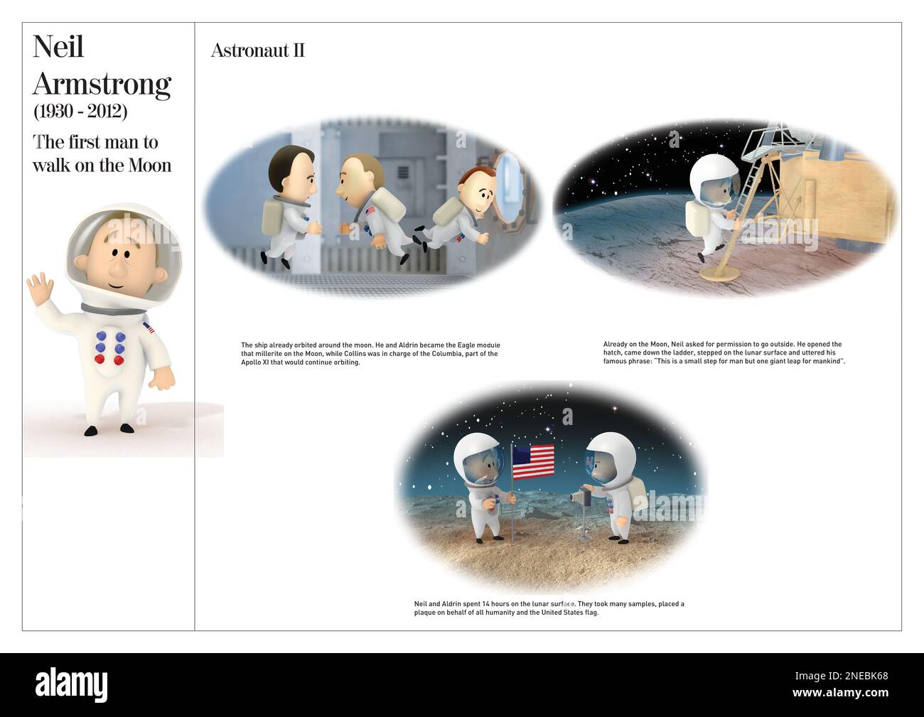 Immagini della biografia di Neil Armstrong, il primo uomo a salire sulla Luna (1930-2012). [Adobe InDesign (.indd)]. Foto Stock