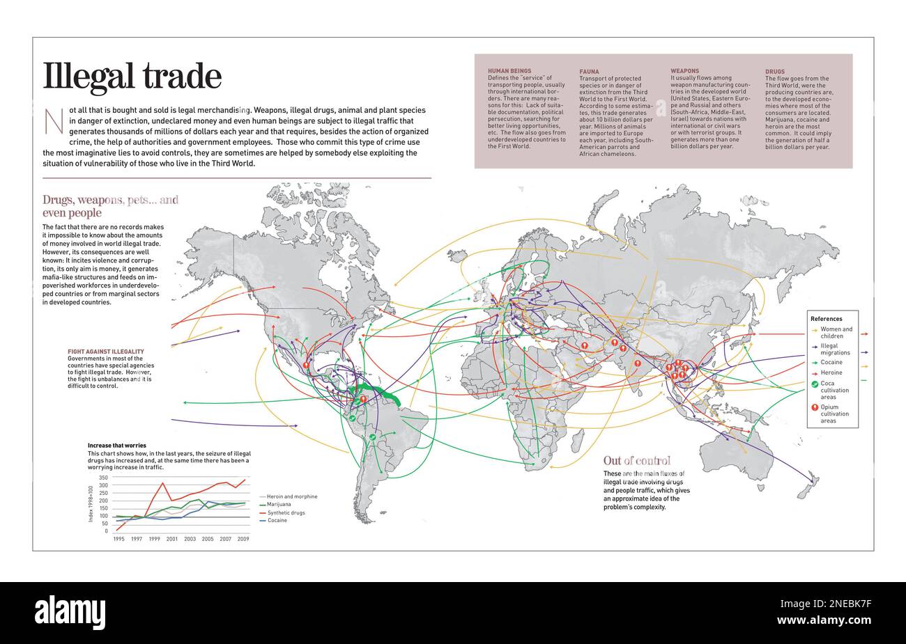 Infografica sul commercio mondiale di persone illegali, droghe, animali e armi. [Adobe InDesign (.indd); 4960x8503]. Foto Stock