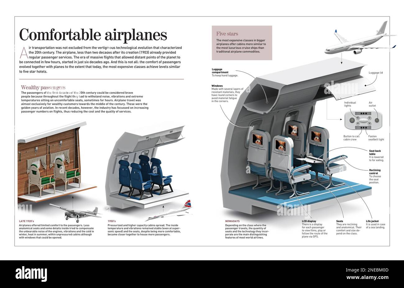 Infografica sui cambiamenti più sorprendenti che gli aeroplani hanno subito dalla loro prima apparizione (1903): Più comfort, meno rumore esterno, aerei di lusso, comandi e schermi LCD, ecc. [Adobe InDesign (.indd); 4960x3188]. Foto Stock