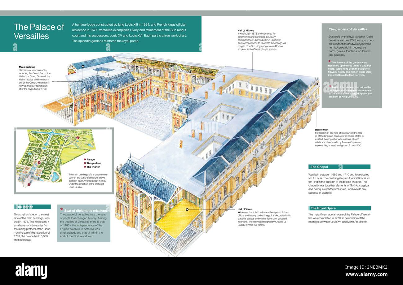 Infografica della Reggia di Versailles, a Parigi, le sue sale principali e le sue camere, e i giardini che la circondano. [Adobe InDesign (.indd); 5078x3248]. Foto Stock