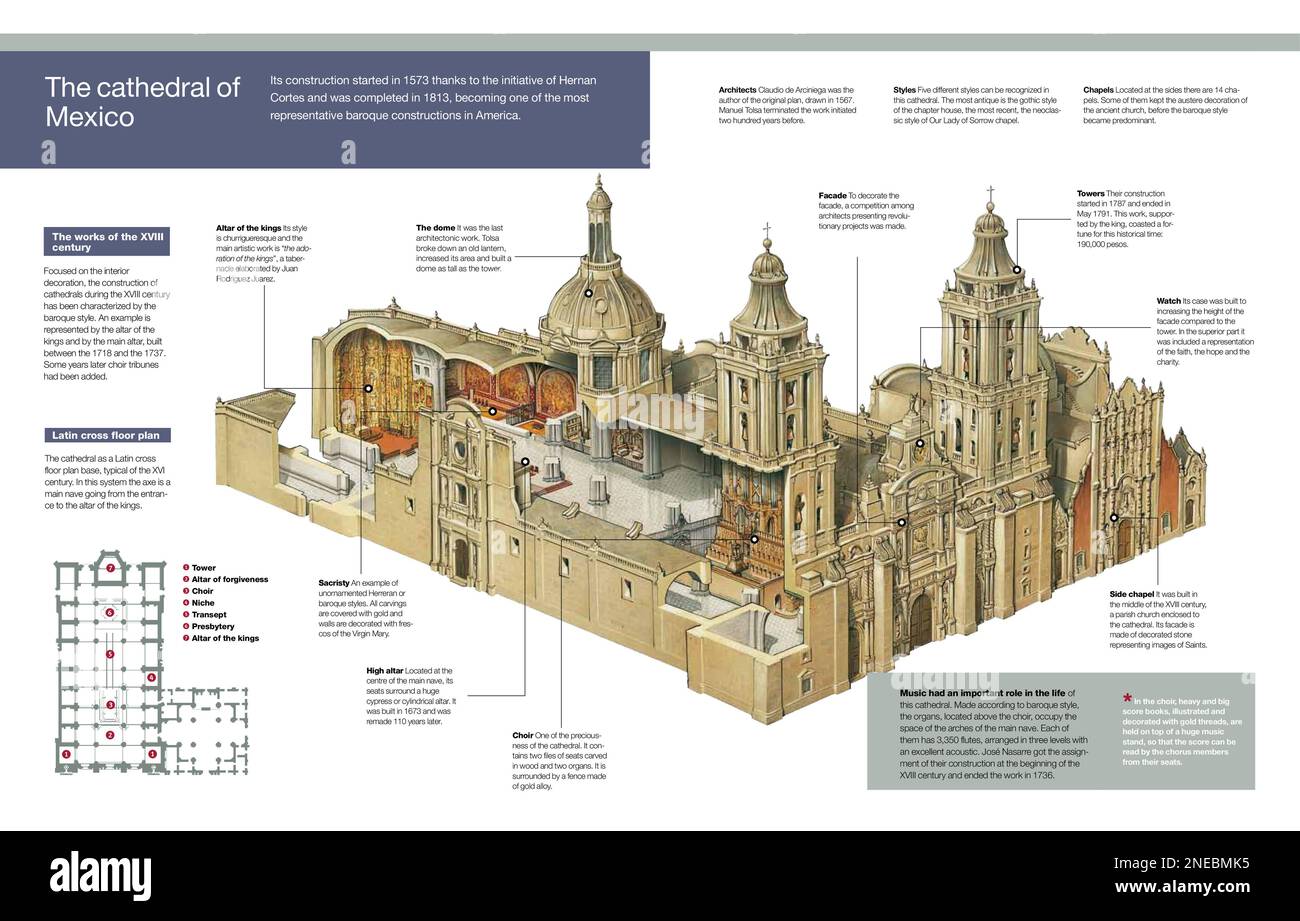 Infografica della struttura e delle caratteristiche architettoniche della Cattedrale Metropolitana di Città del Messico, uno degli edifici barocchi più rappresentativi d'America. [Adobe InDesign (.indd); 5078x3248]. Foto Stock
