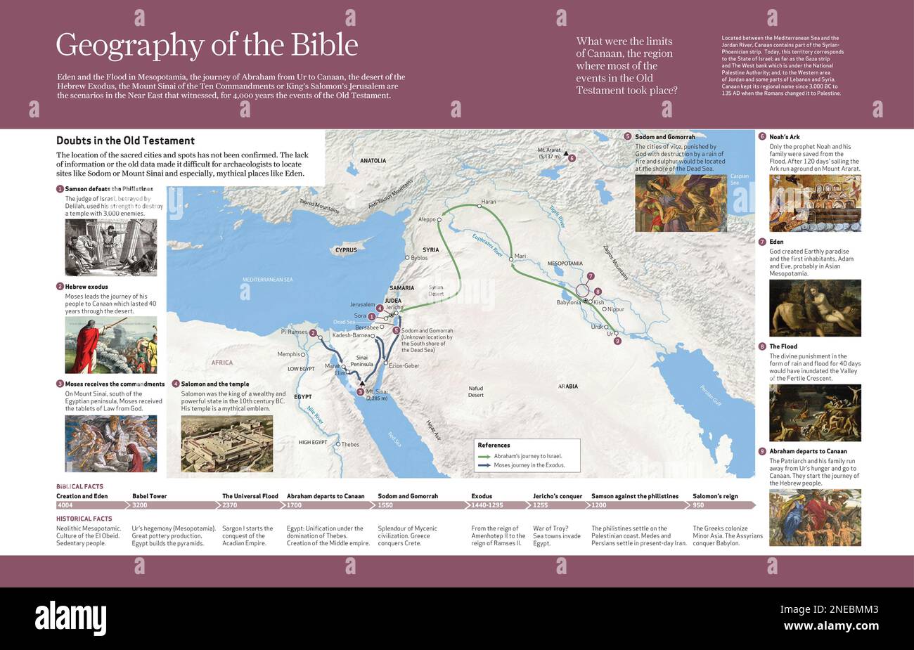 Grafica computerizzata sulle posizioni geografiche menzionate nel Vecchio Testamento. [Adobe InDesign (.indd); 4960x3188]. Foto Stock