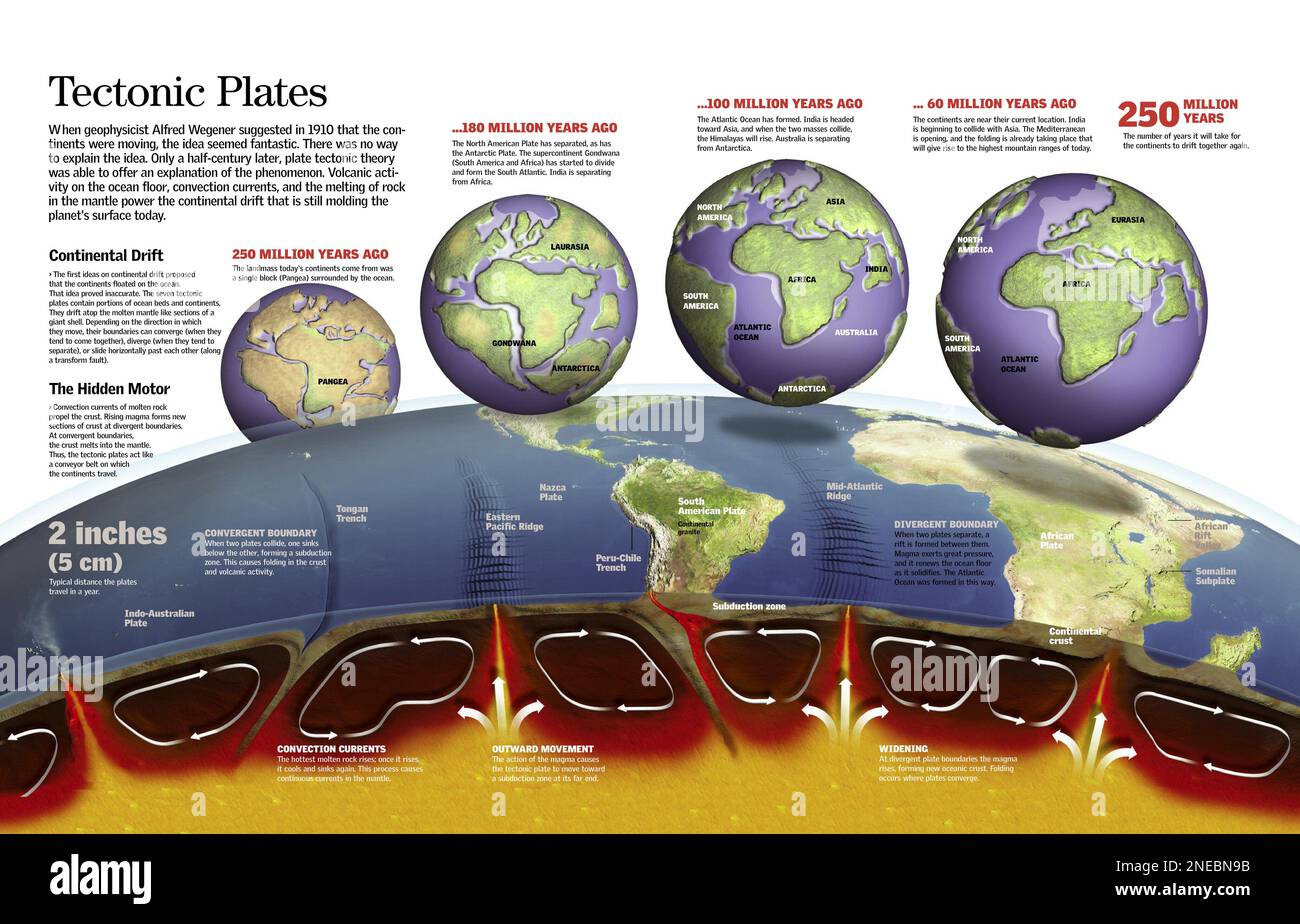Infografica sui movimenti delle lastre tettoniche durante la storia della Terra e la conseguente formazione degli attuali continenti, mari ed oceani. [QuarkXPress (.qxp); 6259x4015]. Foto Stock