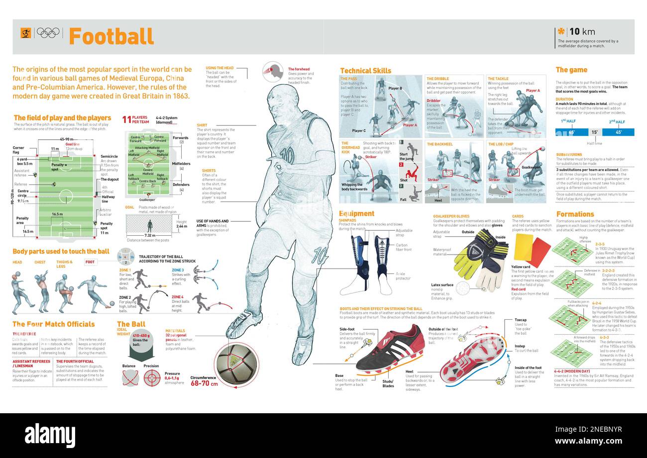 Infografica sulle regole di base del futball, campo, palla, squadra, azioni tecniche e strategie del gioco. [Adobe Illustrator (.ai)]. Foto Stock