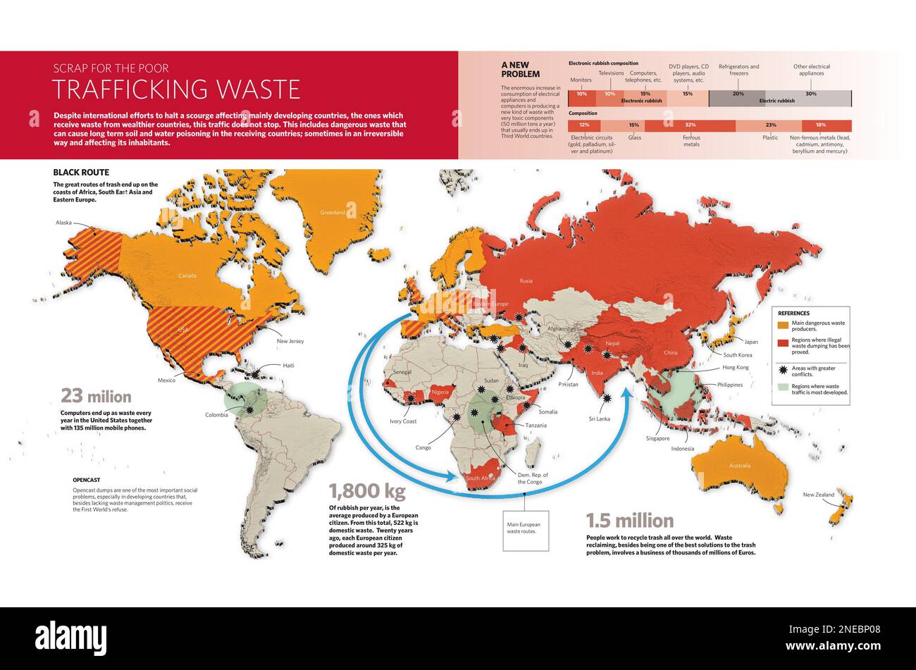 Computer graphics sulla gestione dei rifiuti nel mondo e sul suo traffico dai paesi più ricchi ai paesi più poveri del terzo mondo. [QuarkXPress (.qxd); 2480x3248]. Foto Stock