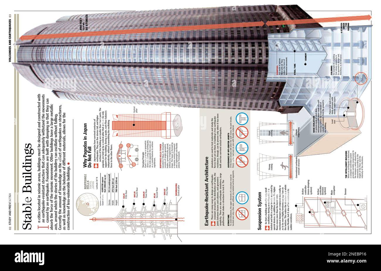 Infografica sulle tecniche di costruzione di edifici resistenti al terremoto in Giappone. [6259x4015]. Foto Stock