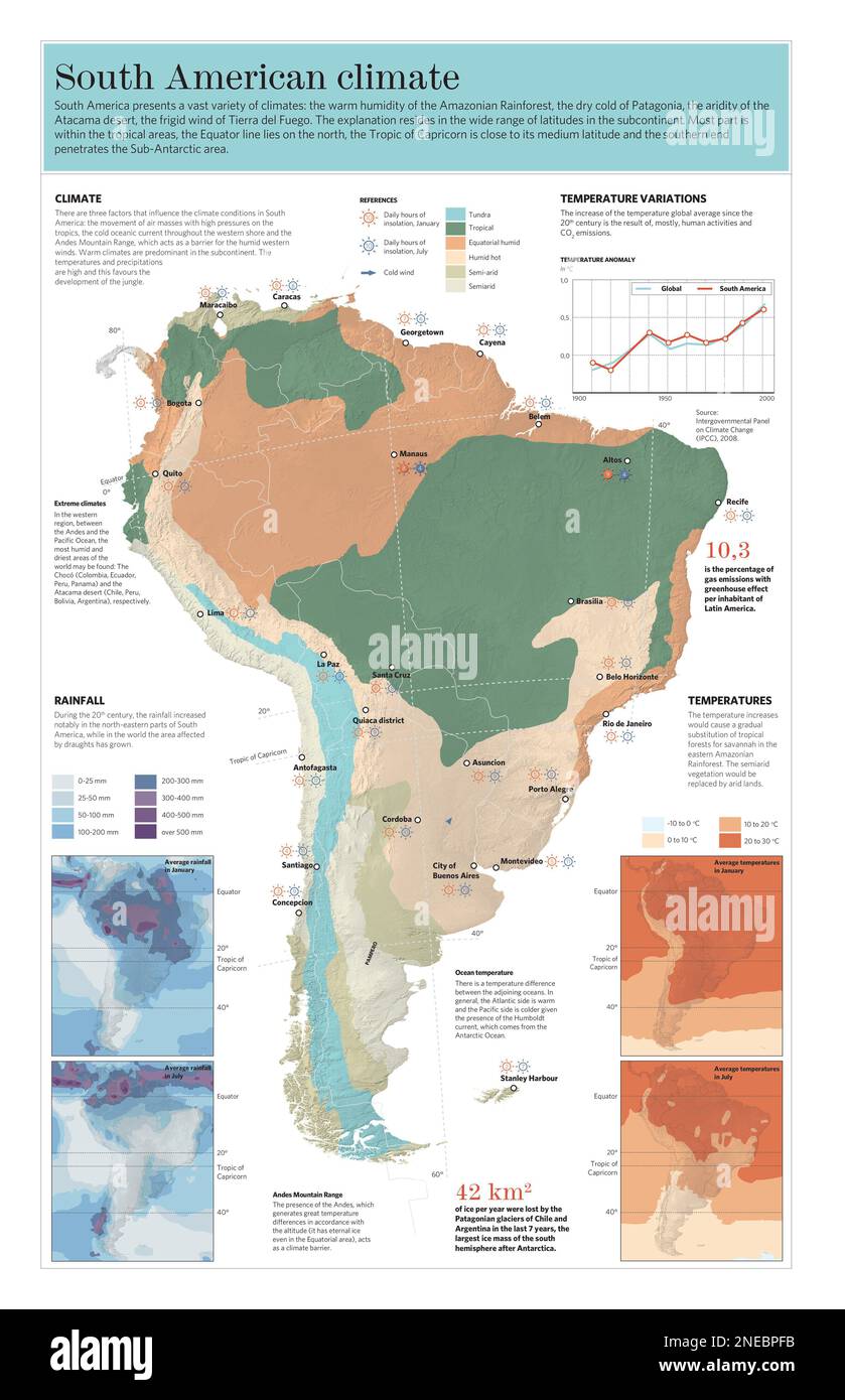 Infografica sulle zone climatiche, temperatura e precipitazioni (o precipitazioni) in Sud America. [Adobe Illustrator (.ai); 3661x5669]. Foto Stock