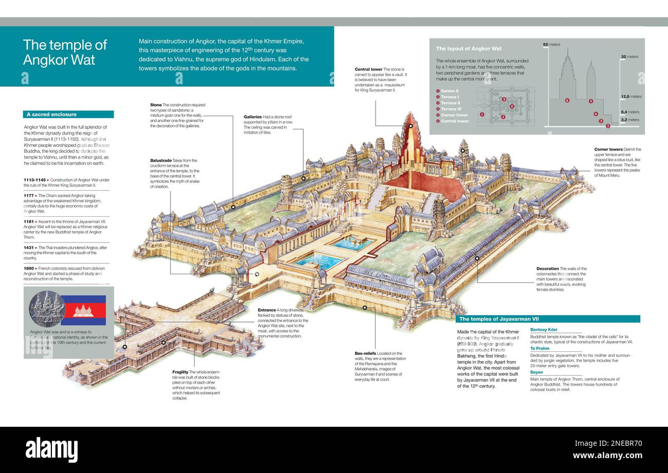 Infografica del tempio indù di Angkor Wat, in Cambogia, costruita nel 12th ° secolo e dedicata a Vishnu da re Suryavarman II [Adobe InDesign (.indd); 5078x3248]. Foto Stock