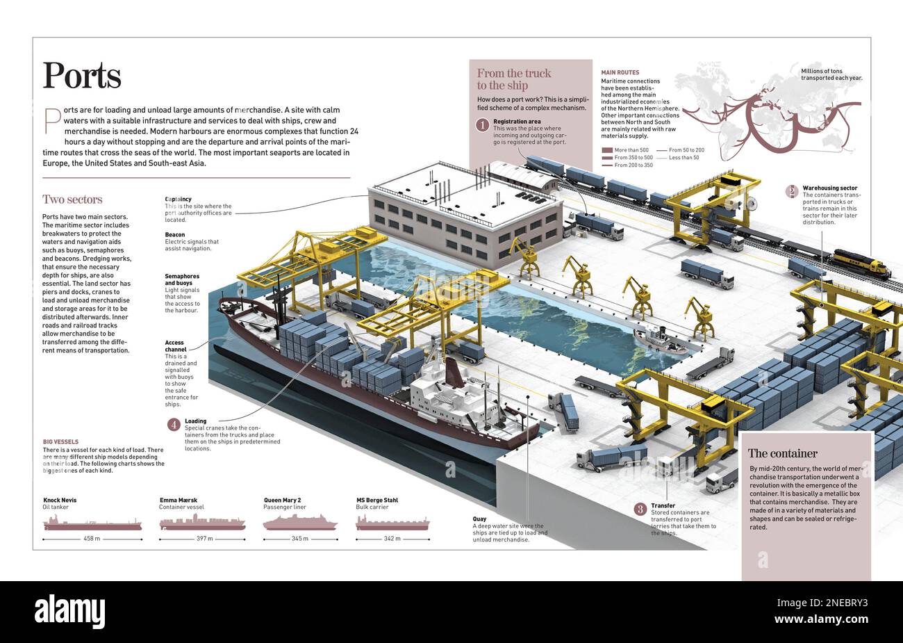 Infografica sul funzionamento di un moderno porto merceologico: Dall'arrivo del carico in container al suo stoccaggio e successiva distribuzione. [Adobe InDesign (.indd); 4960x8503]. Foto Stock