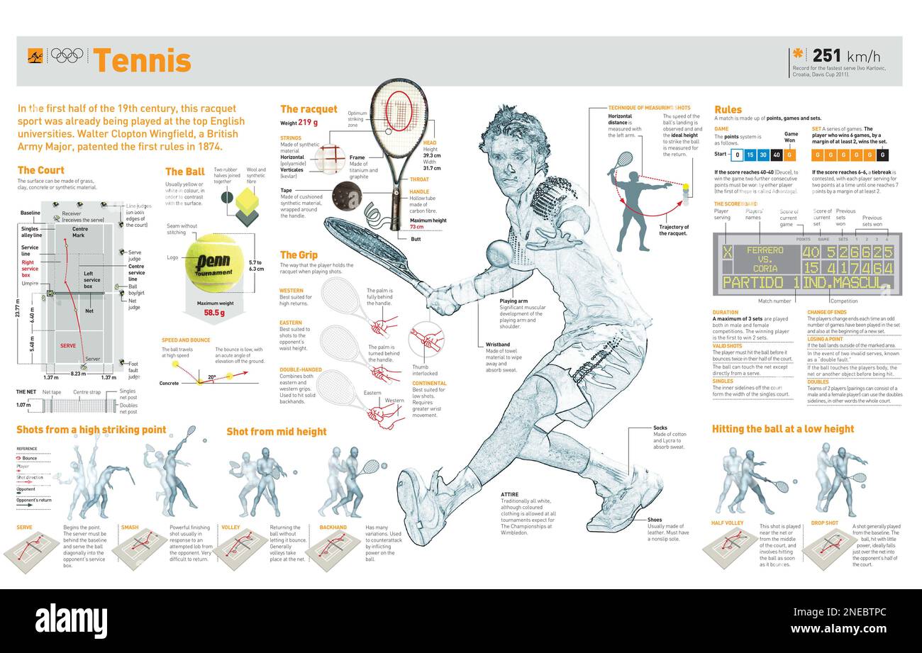 Infografiche su tennis, campo da tennis, palla, racchetta, regole e colpi principali. [Adobe Illustrator (.ai)]. Foto Stock