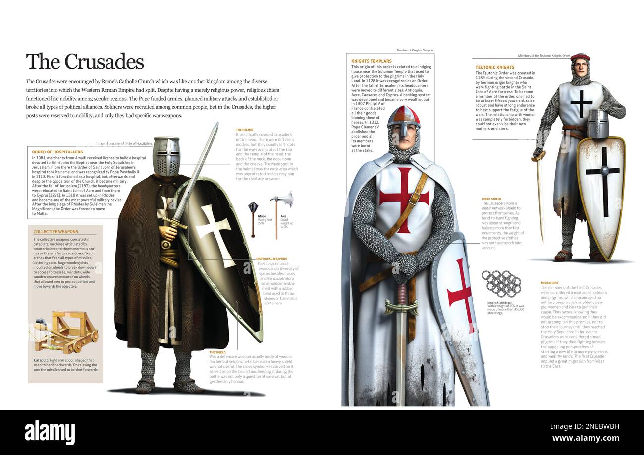 Infografica che indica l'ordine in cui l'esercito del Santo mare è stato diviso durante le Crociate. [QuarkXPress (.qxp); 6188x3921]. Foto Stock