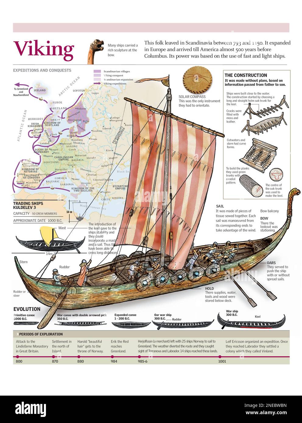 Infografica di una nave mercantile vichinga, la sua struttura e costruzione e mappa delle spedizioni e delle conquiste dei vichinghi. [Adobe Illustrator (.ai); 2480x3248]. Foto Stock