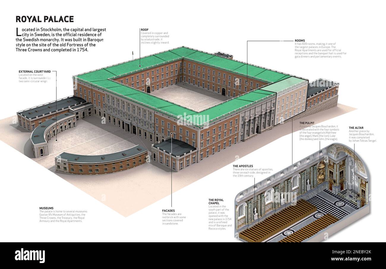 Infografica sul Palazzo reale, situato a Stoccolma e attualmente residenza ufficiale della monarchia svedese. La sua costruzione è stata completata nel 1754. [Adobe InDesign (.indd); 5078x3188]. Foto Stock