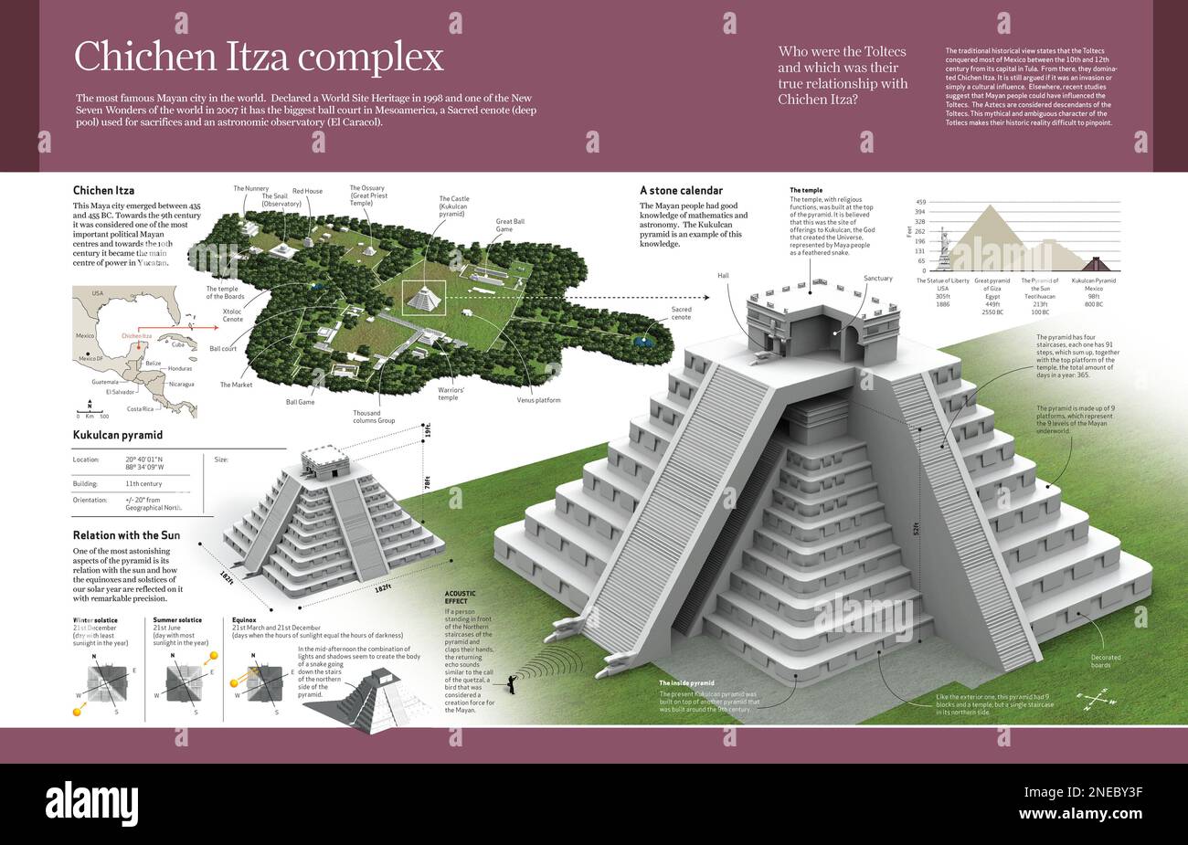 Computer graphics sul complesso di Chichen Itza, costruito dai Maya tra il 435 e il 455 a.C. [QuarkXPress (.qxp); 4960x3188]. Foto Stock