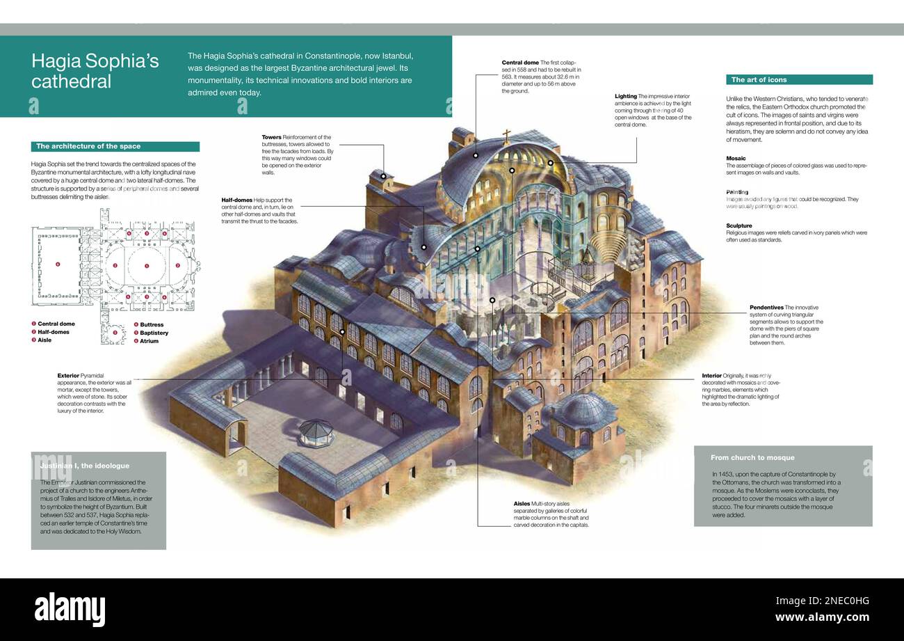 Infografica della Basilica di San Sofia di Costantinopoli (Istanbul), costruita nel VI secolo su ordine dell'imperatore bizantino Giustiniano. [Adobe InDesign (.indd); 5078x3248]. Foto Stock
