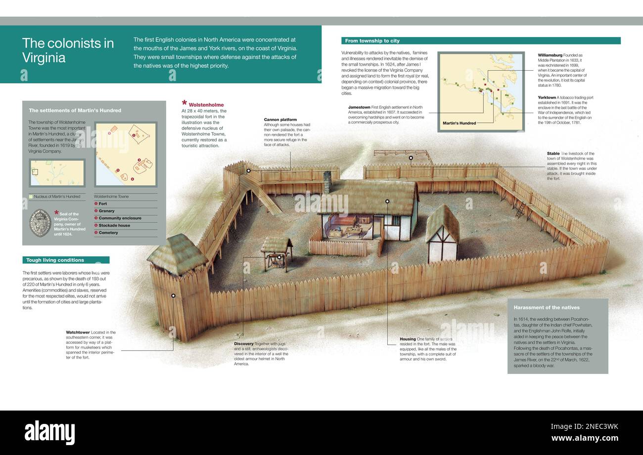 Infografica degli insediamenti dei primi coloni inglesi nel Nord America, della struttura di una fortezza e del confronto con gli indiani. [Adobe InDesign (.indd); 5078x3248]. Foto Stock