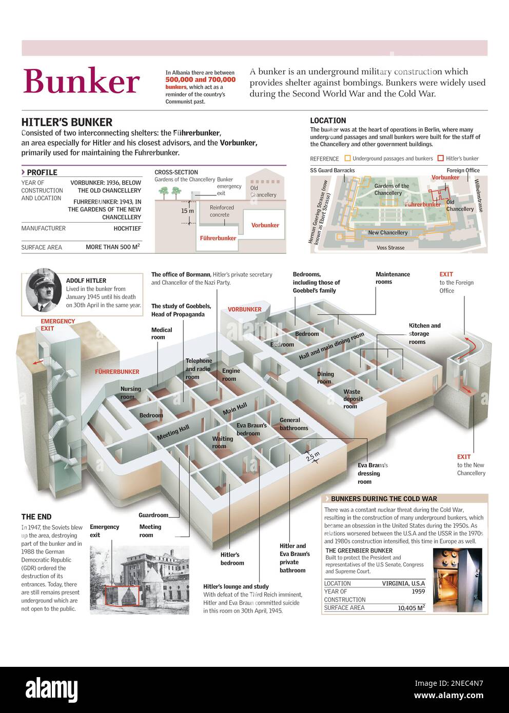 Infografica della struttura e della posizione del bunker di Hitler a Berlino. [Adobe Illustrator (.ai); 2480x3248]. Foto Stock