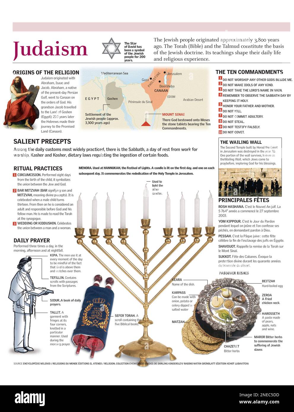 Infografiche dell'origine, le cerimonie principali del precetto e le feste della religione ebraica. [Adobe Illustrator (.ai); 2480x3248]. Foto Stock