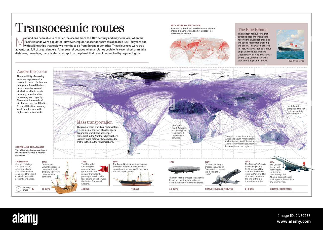 Infografica sulle rotte transoceaniche (1492-oggi). Attraversare l'oceano era una grande preoccupazione e grazie agli aerei e alle navi, è stato possibile farlo. [Adobe InDesign (.indd); 4960x3188]. Foto Stock
