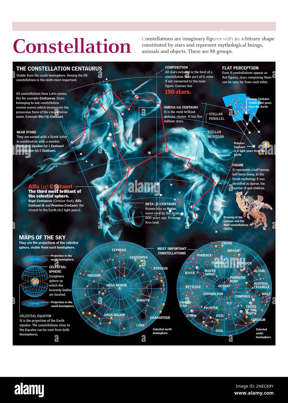 Infografica dell'origine delle costellazioni e descrizione della costellazione Centauro. Le mappe del cielo. [Adobe Illustrator (.ai); 2480x3248]. Foto Stock