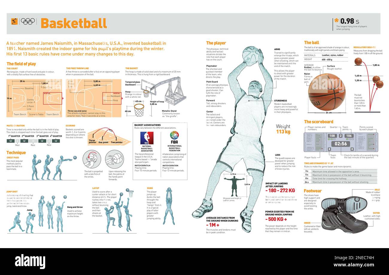 Infografica sulla storia del basket, campo da basket, le sue regole e le tecniche di base. [Adobe Illustrator (.ai)]. Foto Stock