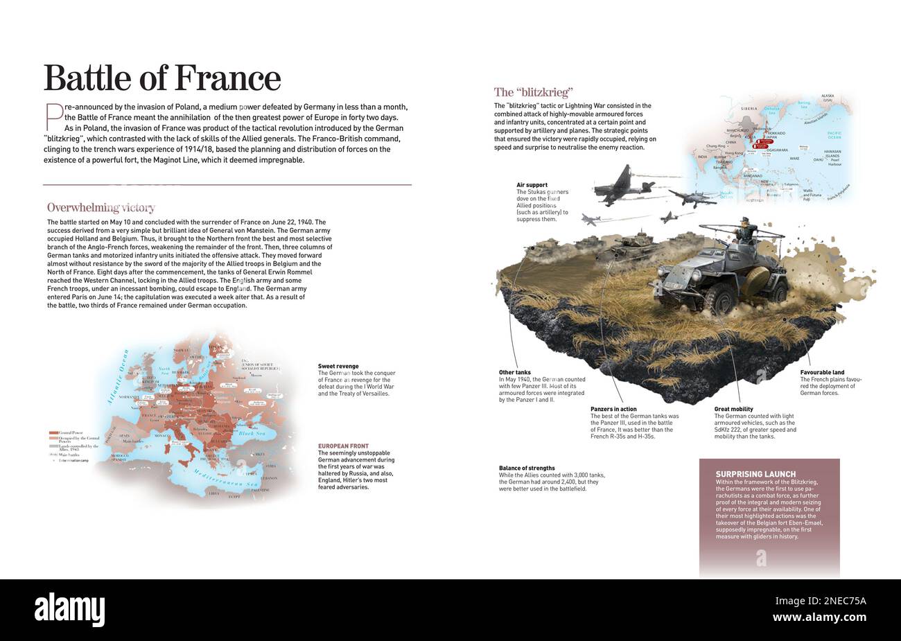 Infografica sulla Battaglia di Francia (1940) la rivoluzione tattica tedesca sconfisse la Francia, che era la potenza più importante in Europa, in soli 42 giorni. [Adobe InDesign (.indd); 4960x3188]. Foto Stock