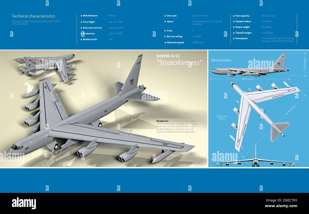 Grafica computerizzata delle caratteristiche tecniche e delle dimensioni del bombardiere Boeing B-52 noto come 'Stratofortress', che il primo volo è stato effettuato nel 1952. [Encapsulated Postscript file (.eps); 5196x3248]. Foto Stock