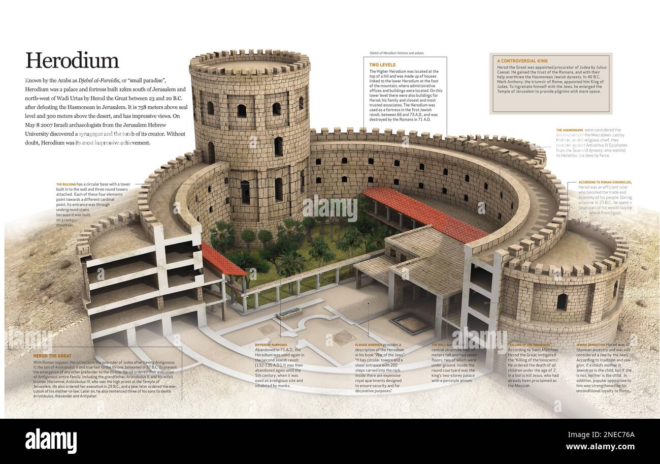 Infografica di Erodium, il forte del palazzo costruito da Erode il Grande, a sud di Gerusalemme nel i secolo a.C. [QuarkXPress (.qxp); 6188x3921]. Foto Stock