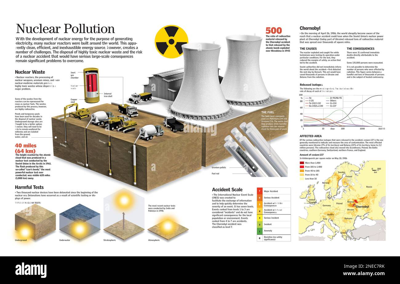 Infografica che mostra i pericoli degli incidenti nelle centrali nucleari e la gestione dei residui radioattivi generati. [QuarkXPress (.qxp); 6259x4015]. Foto Stock