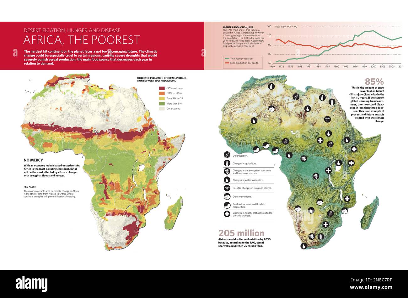 Computer grafica sulla situazione alimentare in Africa, in parte peggiorata dal cambiamento climatico. [QuarkXPress (.qxp); 2480x3248]. Foto Stock