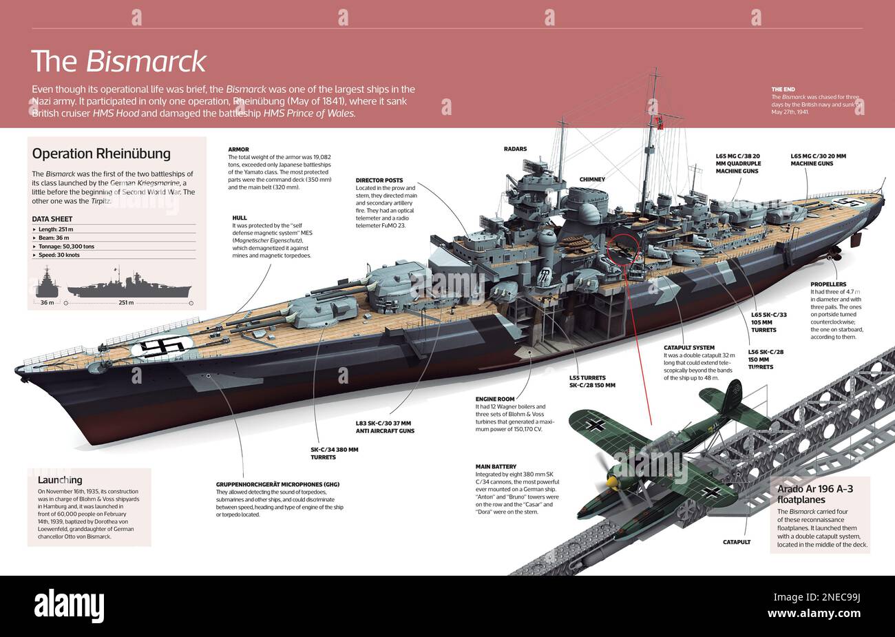 Infografica del Bismarck, una delle più grandi navi dell'esercito nazista. È stato lanciato il 14th febbraio 1939. [Adobe InDesign (.indd); 4960x3188]. Foto Stock