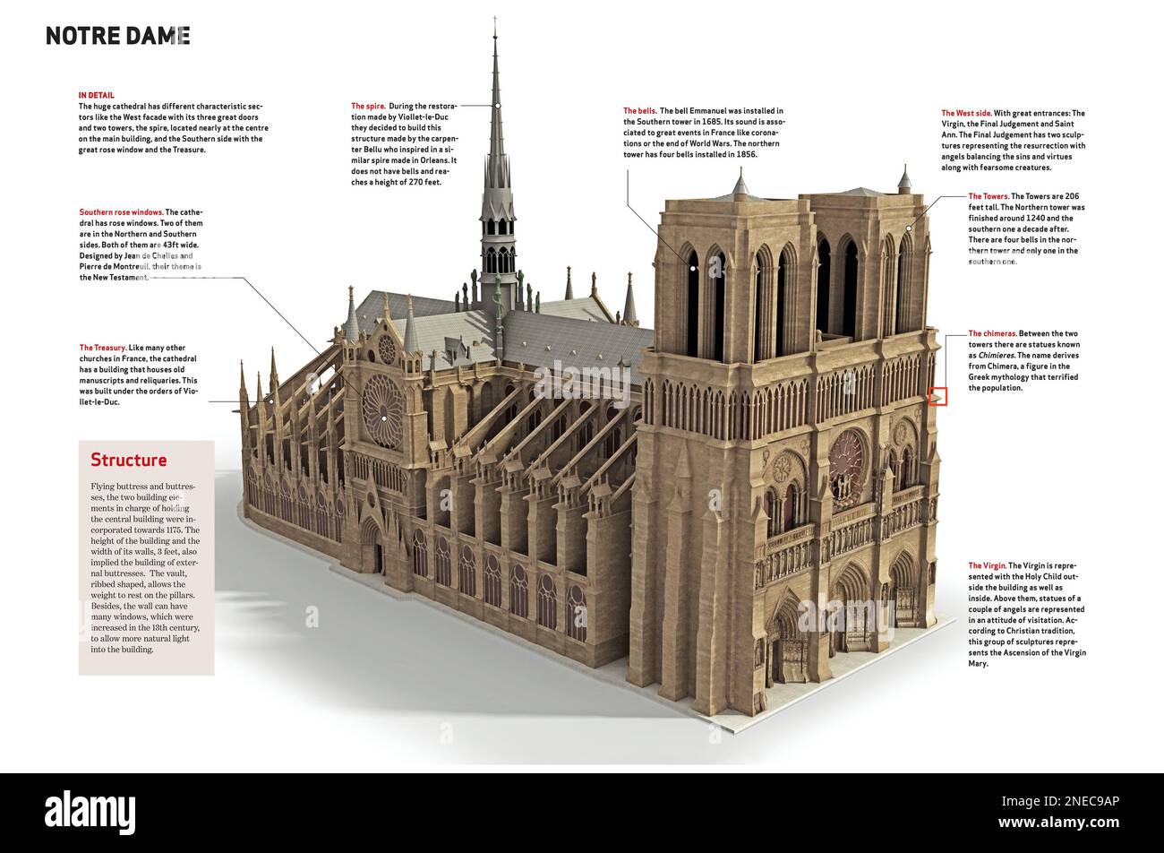 Infografica sulla cattedrale di Notre Dame, costruita a Parigi tra il 1163 e il 1334. [QuarkXPress (.qxp); 4842x3188]. Foto Stock