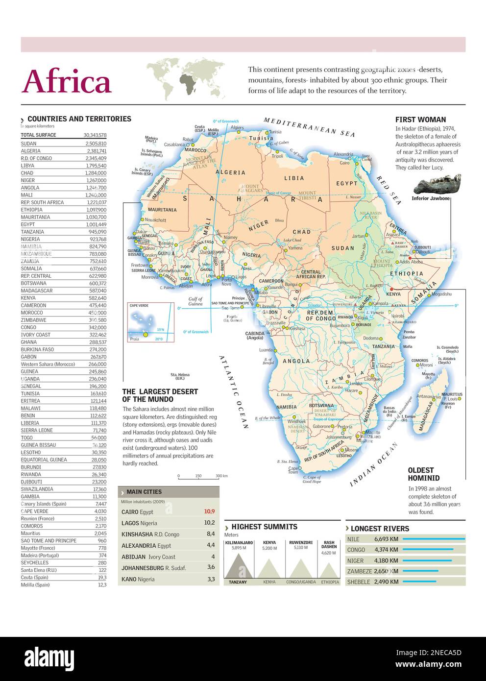 Mappa fisica e politica dell'Africa con dati sulla superficie terrestre dei paesi e delle principali città, fiumi e montagne. [Adobe Illustrator (.ai); 2480x3248]. Foto Stock