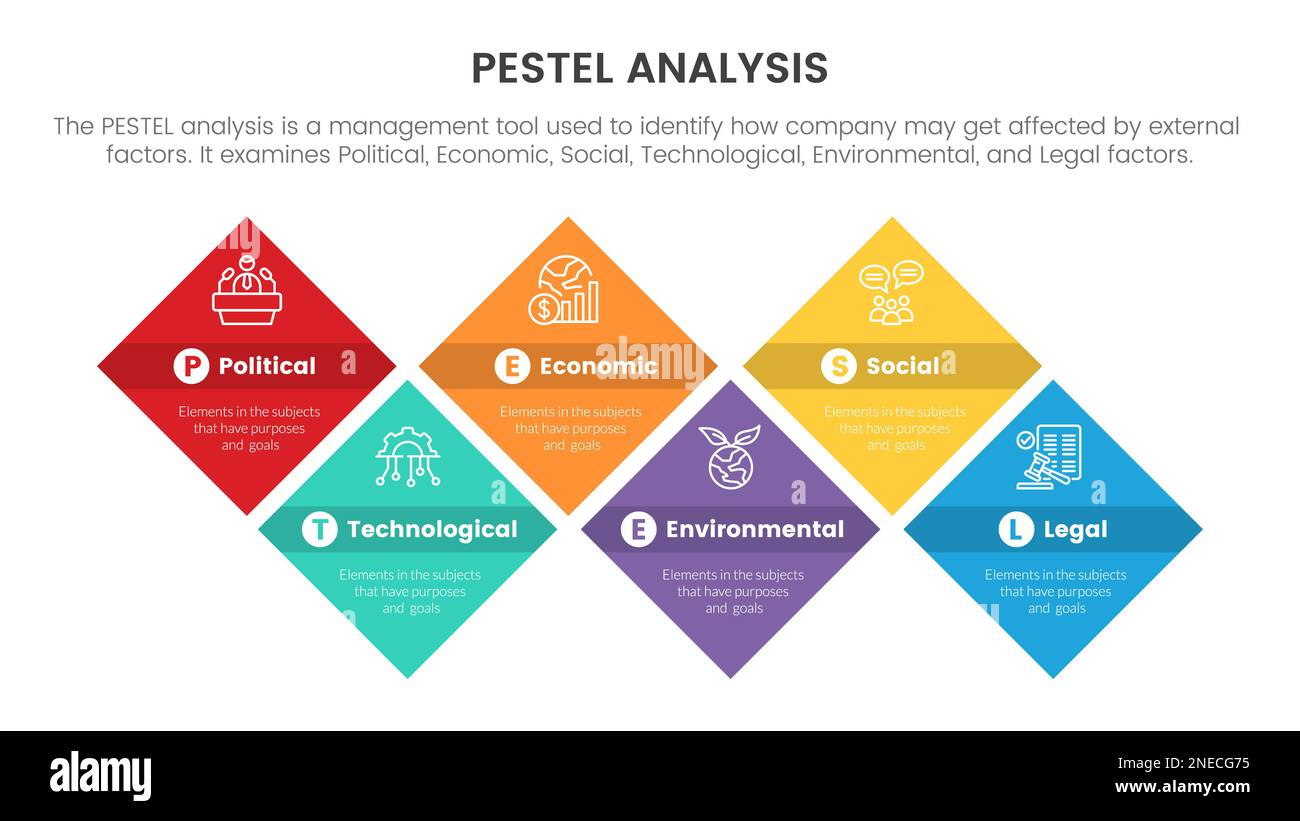 infografica sullo strumento di analisi aziendale pestel con concetto di tavole a 6 punti con scatola quadrata ruotata per il vettore di presentazione delle diapositive Foto Stock