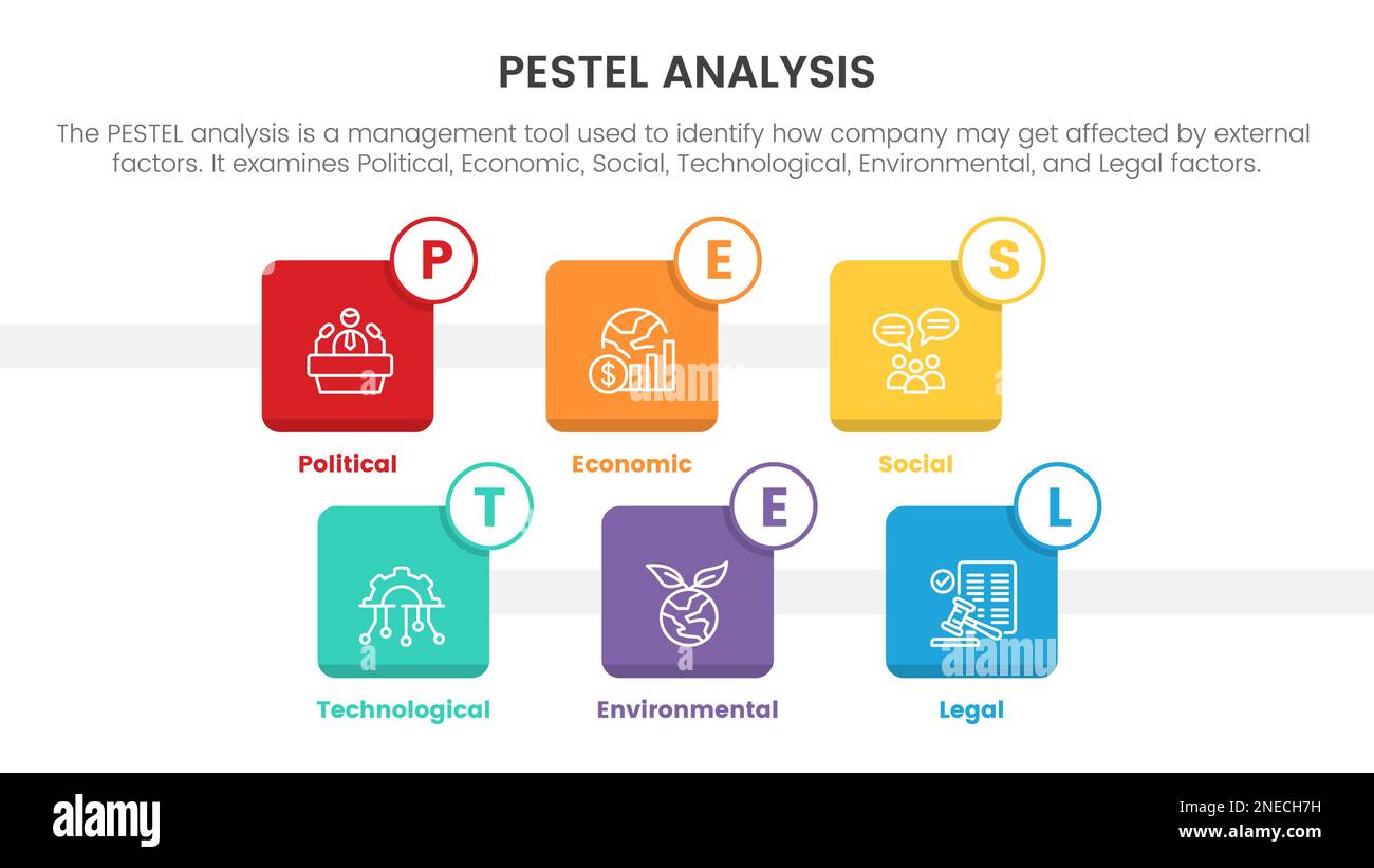 infografica sul framework dello strumento di analisi aziendale pestel con icona quadrata tavole orizzontali a 6 punti per il vettore di presentazione delle diapositive Foto Stock